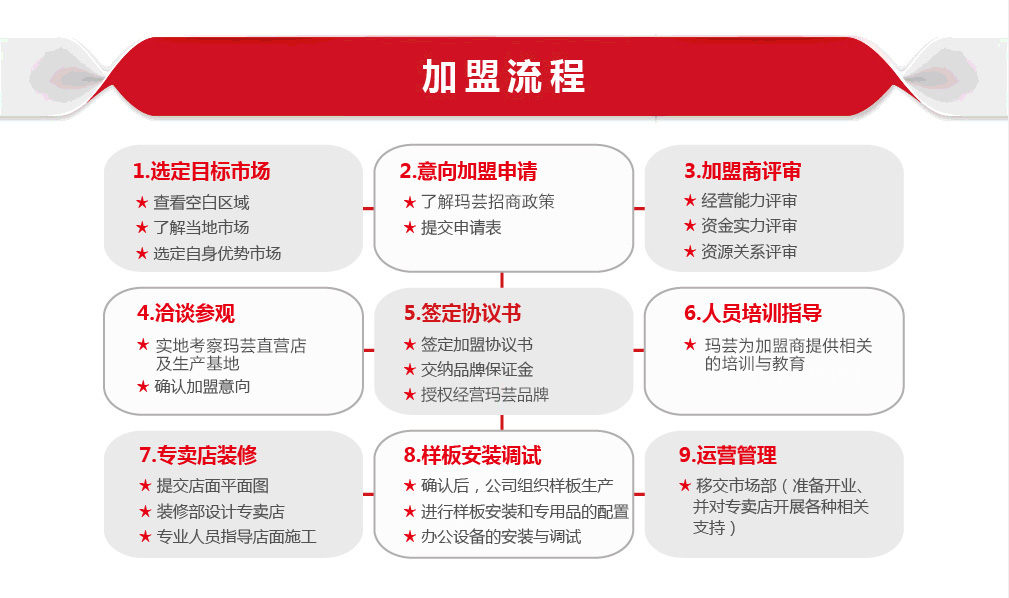全屋定制家具加盟